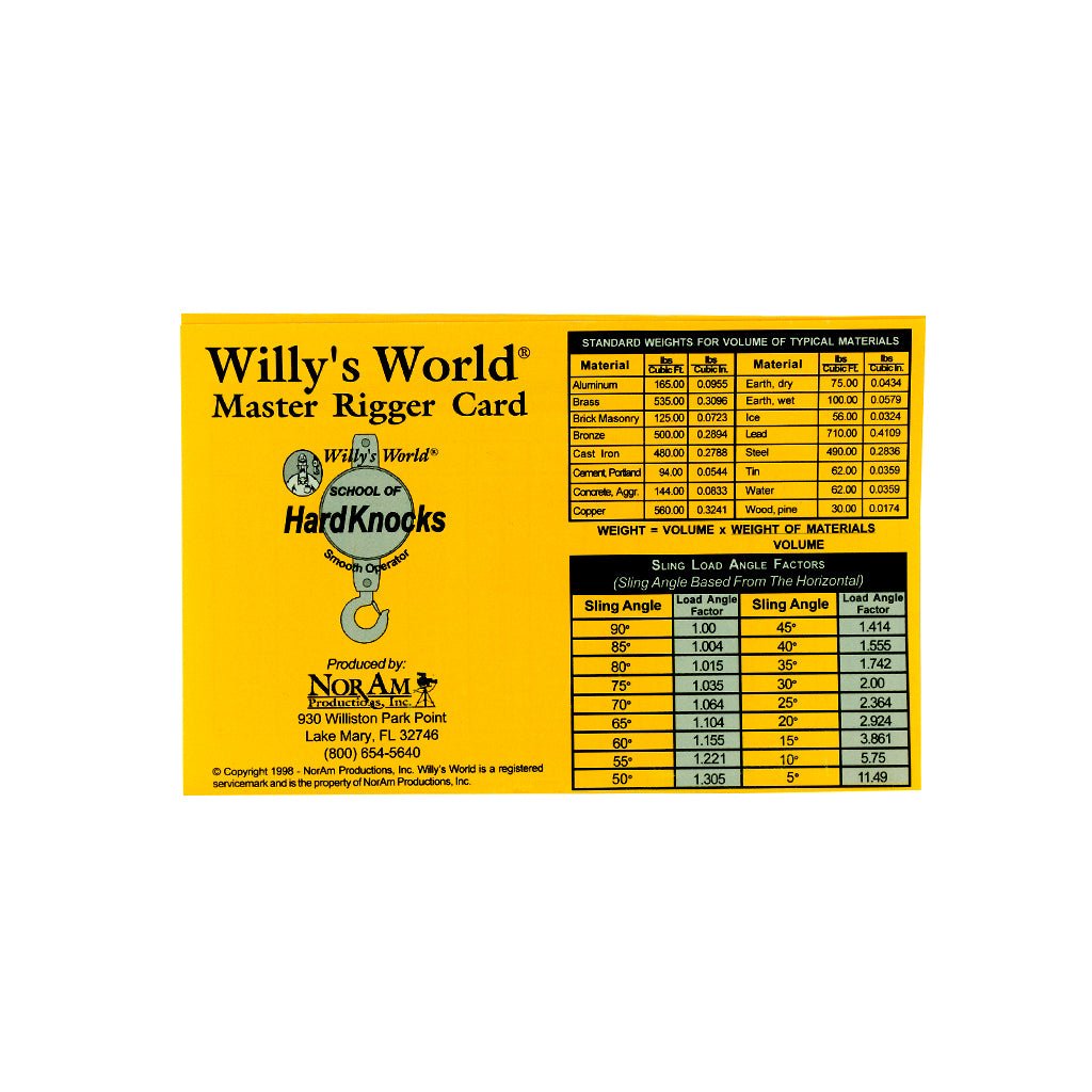 Pocket Reference Card - Master Rigger